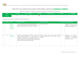 Občina Ivančna Gorica - 1 Priloga K Poročilu Po Izvedeni Javni Obravnavi Predloga Modelov Vrednotenja Nepremičnin