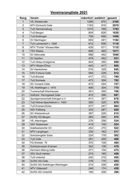 Vereinsrangliste 2021