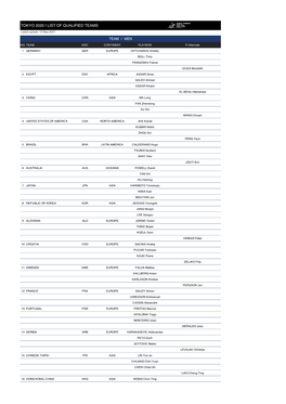 Tokyo 2020 | List of Qualified Teams