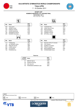 43Rd ARTISTIC GYMNASTICS WORLD CHAMPIONSHIPS Tokyo (JPN) 7 ­ 16 October 2011