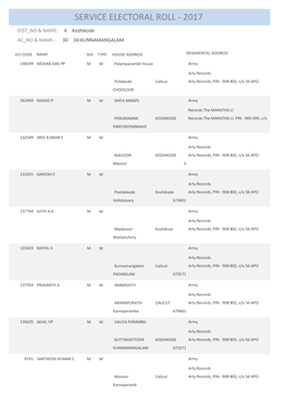 Service Electoral Roll - 2017