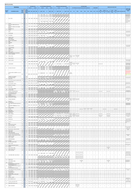 Elenco-Strade-Percorribili-Cosenza.Pdf