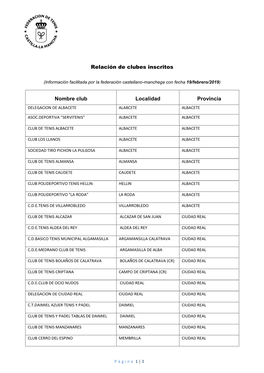 Relación De Clubes Inscritos Nombre Club Localidad Provincia