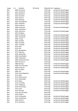 Megye Irsz Település BP Kerület Mlog Kézb Idő Megjegyzés Bács 6000