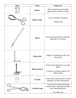 Item Name Proper Use Beaker Glass Containers Used to Hold Approximate Volumes of Liquid Beaker Tongs Used to Transfer Hot Beaker