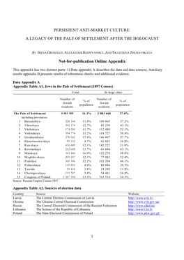 Persistent Anti-Market Culture: a Legacy of the Pale of Settlement After The