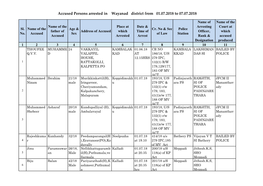 Accused Persons Arrested in Wayanad District from 01.07.2018 to 07.07.2018