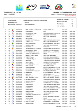 TOUR DE LA GUADELOUPE 2017 Mardi 01 Août 2017 Etape N°4 - VIEUX-HABITANTS - BOUILANTE Résultats Officiels