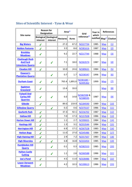 Sites of Scientific Interest - Tyne & Wear