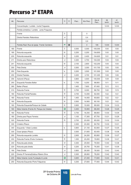 Percurso 2ª ETAPA