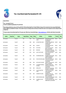 Mobile Phone Operators South Gloucestershire.Xlsx