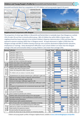 Children and Young People's Profile for Broomhill and Partick West