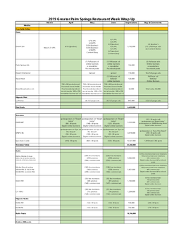 JNS 2019 Greater Palm Springs Resturant Week Media Plan .Xlsx