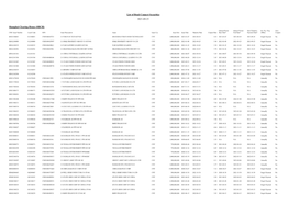 List of Bond Connect Securities 2021-09-01