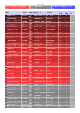 Legenda Partita Con Statistica Buona Per Under Partita Con Statistica