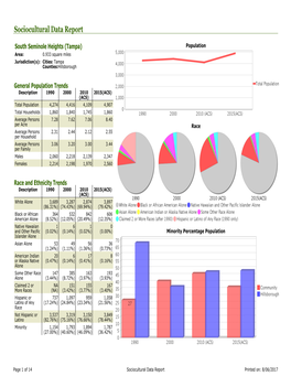 Sociocultural Data Report