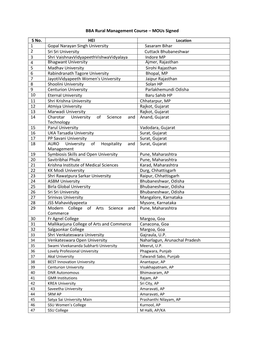 BBA Rural Management Course – Mous Signed S No. HEI 1 Gopal