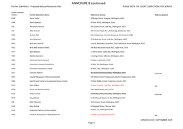 ANNEXURE B Continued Further Submitters - Proposed Natural Resources Plan PLEASE NOTE the COURT's DIRECTIONS for SERVICE