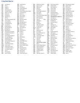 CL King Market Maker List