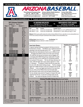 5 ARIZONA WILDCATS NEW MEXICO STATE AGGIES Overall: 16-4 Pac-12: 2-1 2012 Record:16-4 (2-1 Pac-12) Vs