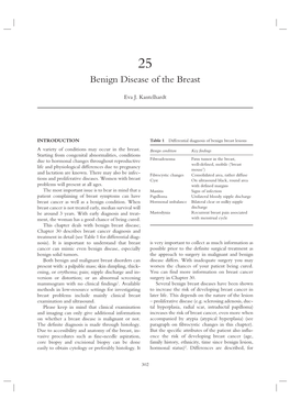 Benign Disease of the Breast