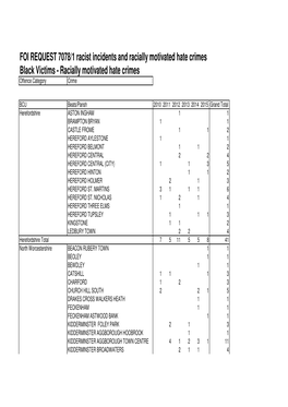 FOI 7078 Racially Motivated Hate Crimes Racial Incidents