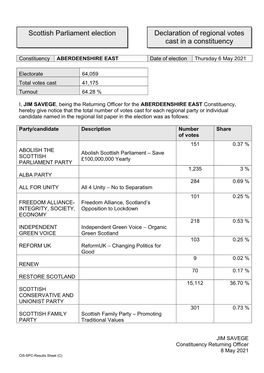 Declaration of Regional Votes Cast in the Aberdeenshire East Constituency