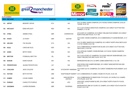 Elite Women Start List #1 01.05.2015 Bib # Bib Name Athlete Name Country Club Biog Info