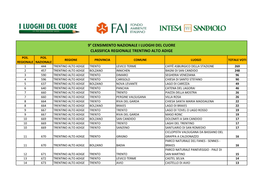 LDC2018 Classifica Definitiva Trentinoaa.Xlsx