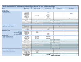 Current Fish Consumption Advisories for Polychlorinated Biphenyls