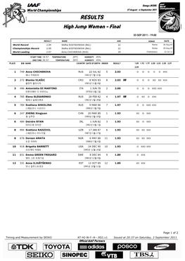 RESULTS High Jump Women - Final