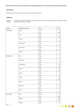 Intentional Homicide –Count and Rate Per 100,000 Population for Sub-National Administrative Regions