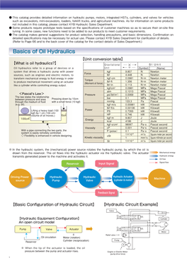 Basics of Oil Hydraulics Cylinder (CYL) – Double-Acting Type 【Unit Conversion Table】