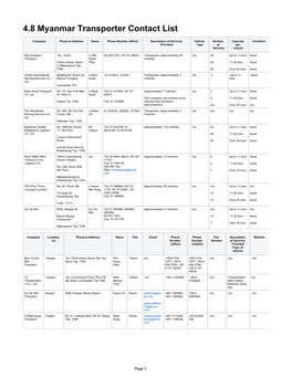 4.8 Myanmar Transporter Contact List