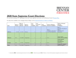 2020 State Supreme Court Elections for Real-Time Tracking of TV Spending in This Year’S State Supreme Court Races, See the Brennan Center’S Buying Time