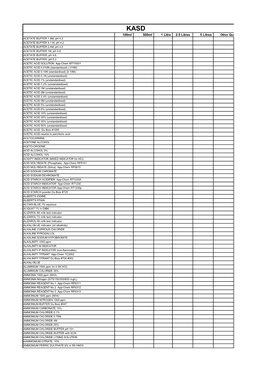 Chemical Reagents & Solutions List