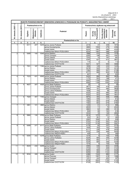 Rejestr Powierzchniowy Obwodów Łowieckich Z Podziałem Na Powiaty, Nadleśnictwa I Gminy