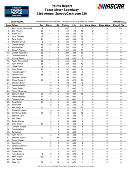 Texas Motor Speedway 23Rd Annual Speedycash.Com 220 Points Report