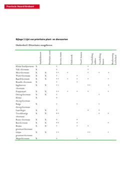 Onderdeel 1 Prioritaire Zoogdieren a Andachtsoort Prioritaire Soort