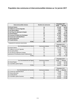 Population Des Communes Et Intercommunalités Lotoises Au 1Er Janvier 2017