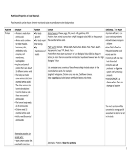 Nutritional Properties of Food Materials Food Materials Can Be