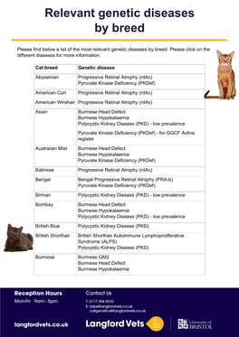 Relevant Genetic Diseases by Breed