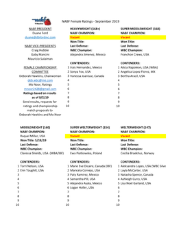 NABF Female Ratings - September 2019