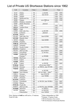 List of Private US Shortwave Stations Since 1962