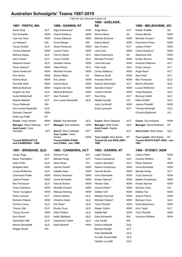 Australian Schoolgirls' Teams 1987-2019