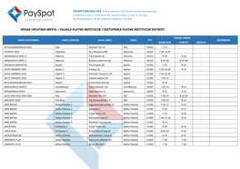 Spisak Uplatnih Mesta – Filijala Platne Institucije I Zastupnika Platne Institucije Payspot