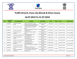 Traffic Branch, Pune City (Drunk & Drive Cases)
