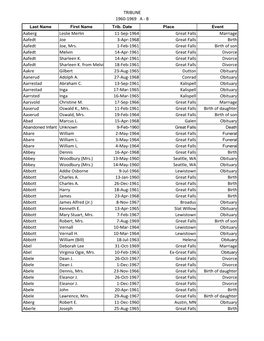 TRIBUNE 1960-1969 a - B Last Name First Name Trib