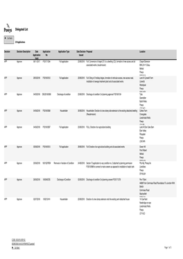 Delegated List 002.Pdf