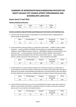 (STREET PERFORMANCE and BUSKING) BYE-LAWS 2019 Report Dated 17 April 2019